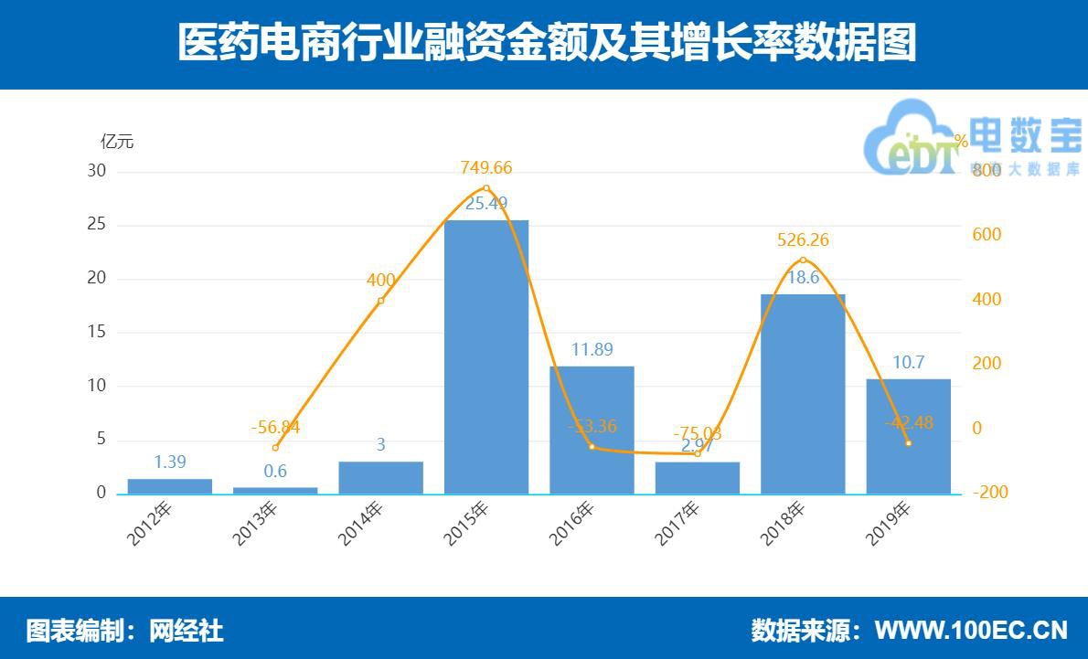 疫情下的&ldquo;线上药店&rdquo;优势显现 五大医药电商平台哪家给力？