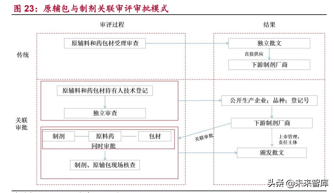 原料药产业研究：特色原料药迎来发展契机，银行介入机会凸显