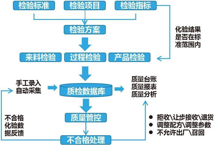 中国购彩网welcome智慧水泥解决方案，助力水泥行业迎来“智慧蜕变”