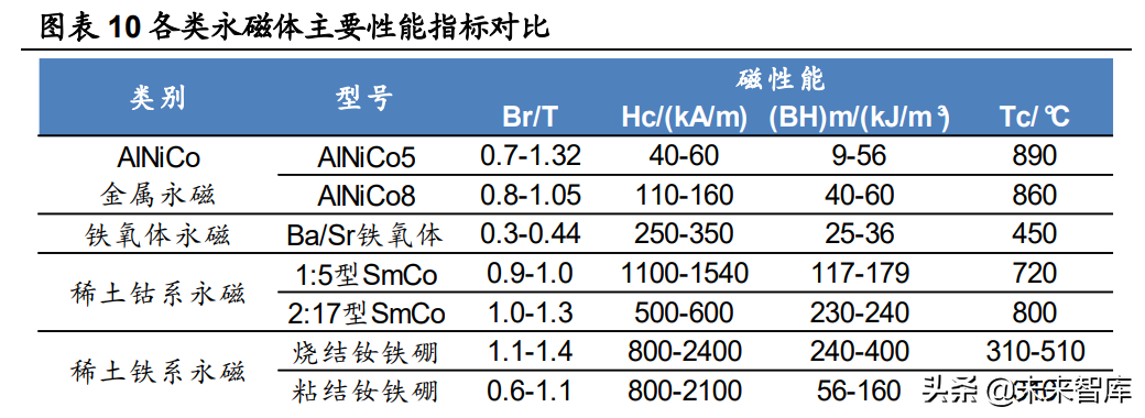 稀土产业深度报告：碳中和重塑稀土需求，工业维生素成为必需品
