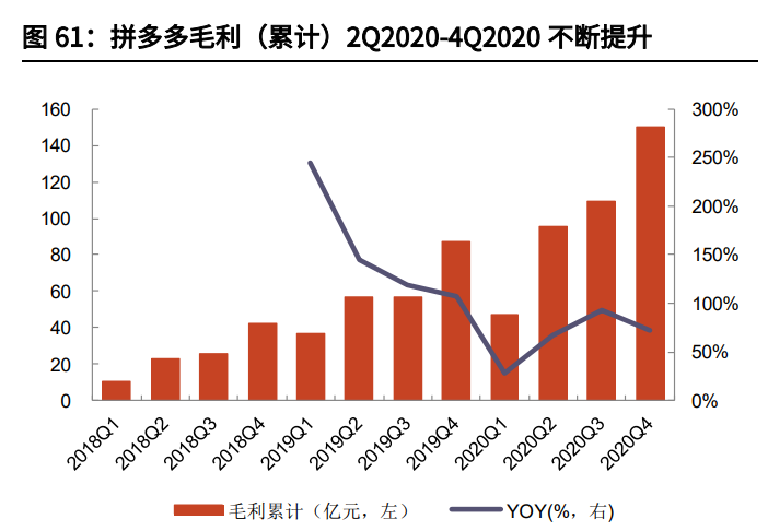 拼多多专题研究与投资价值分析报告：逆势成长的社交电商平台