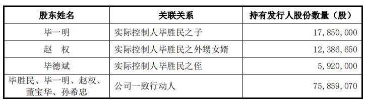 东和新材毛利率一降再降，2018年劳务派遣用工超四成