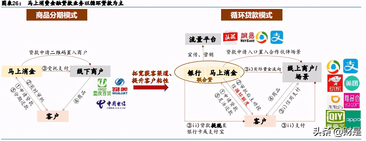 金融科技专题研究报告：马上VS新网，“金融+科技”弄潮儿