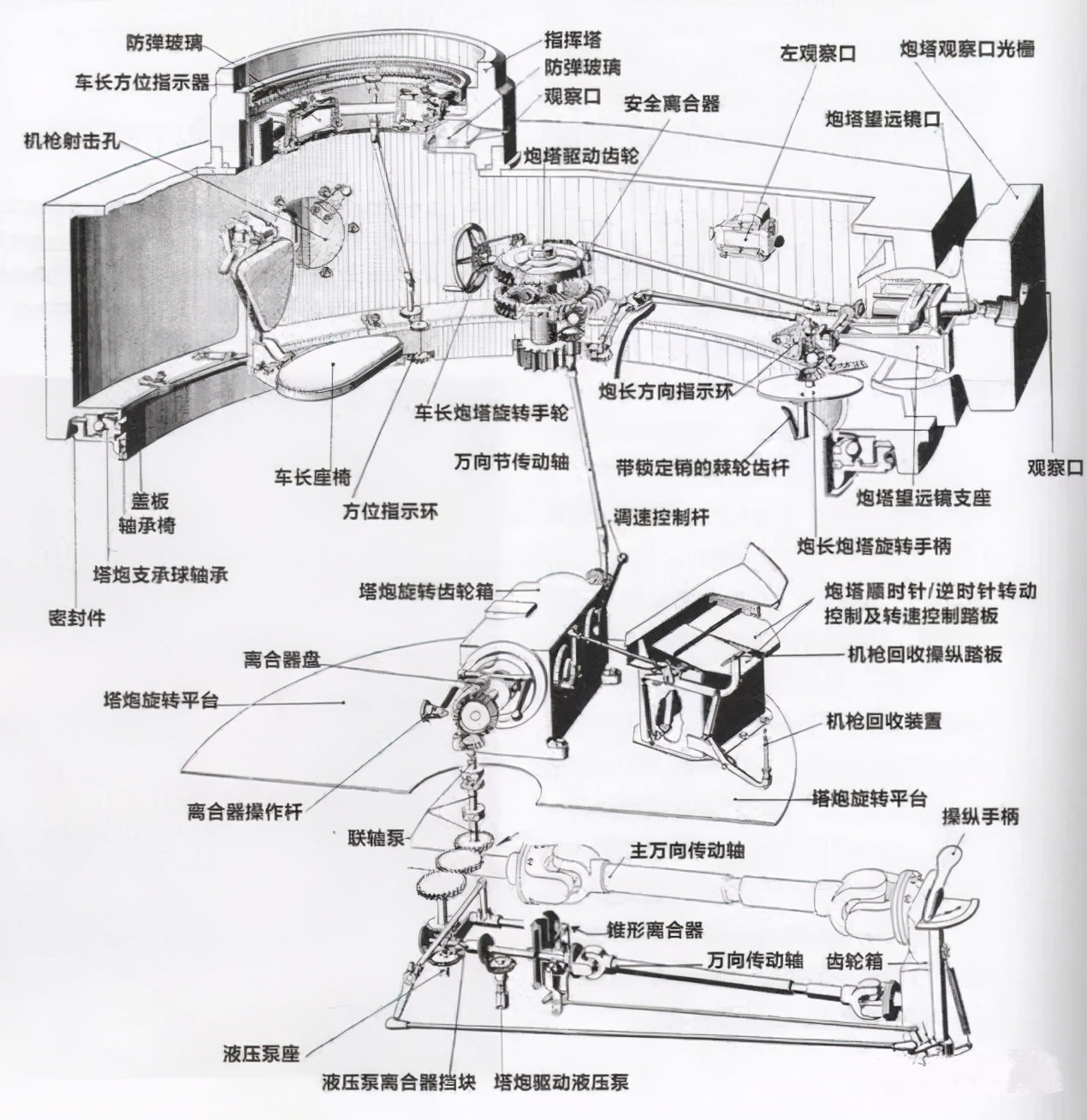 坦克炮塔可360度无限旋转，电线和管路如何连接？如何保证不断开