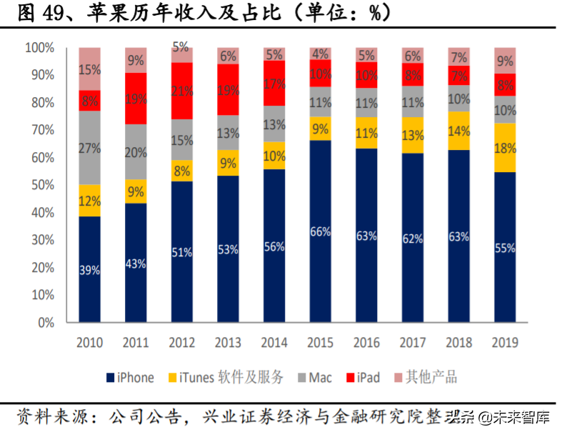 电动车产业深度报告：对比苹果，剖析特斯拉产业链投资机会
