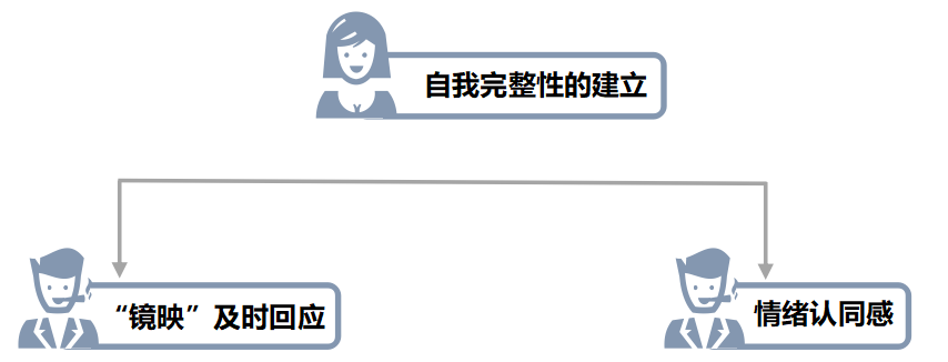女生说彻底失望了，该怎么挽回呢？