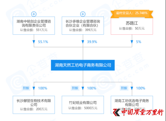 天然工坊被曝虚假宣传 纸内夹苍蝇被投诉