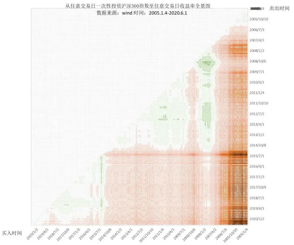 如果牛真的来了怎么办？非常有必要分享下这件