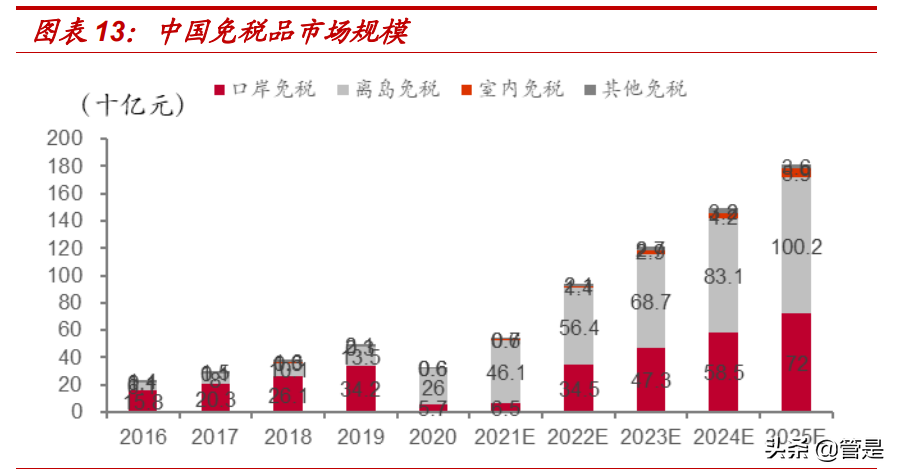 中国中免专题报告：免税巨轮，扬帆远航
