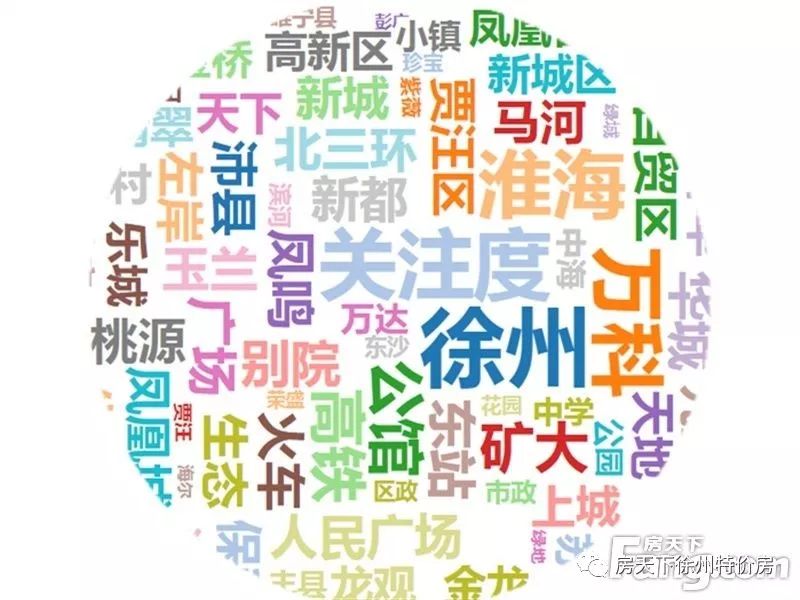 8月徐州新房用户关注度大数据报告