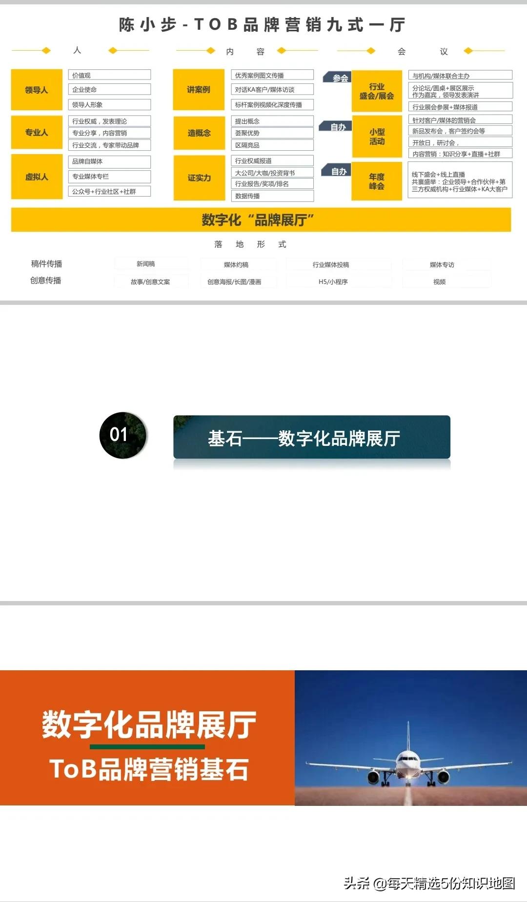 ToB品牌营销手册2.0【115页PPT】