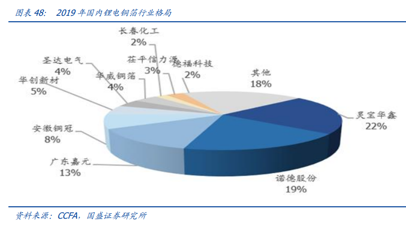 新能源行业策略：电动车跨越拐点一往无前，风光平价初年空间可期