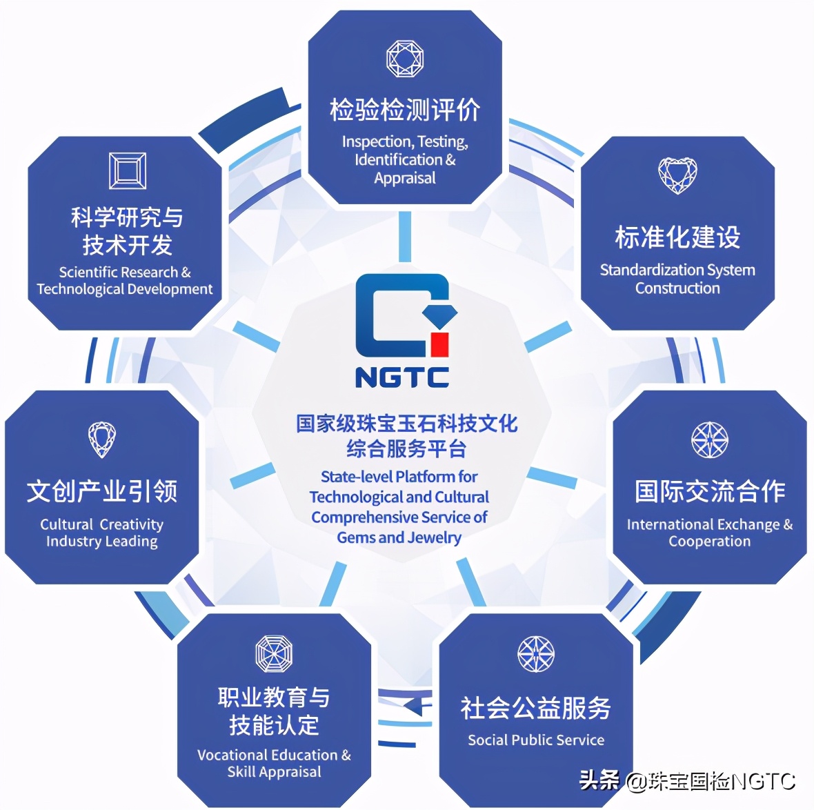 珠寶國檢（NGTC）檢測免費(fèi)咨詢展位科普宣傳冊(cè)、宣傳片受到消費(fèi)者廣泛喜愛關(guān)注