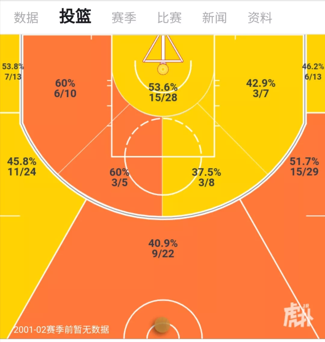 波波维奇的铁锤：Hammer Screen