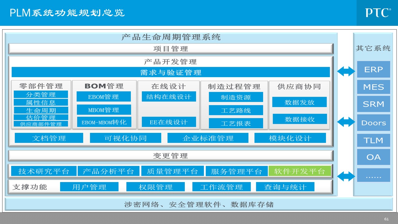 企业信息化总统规划