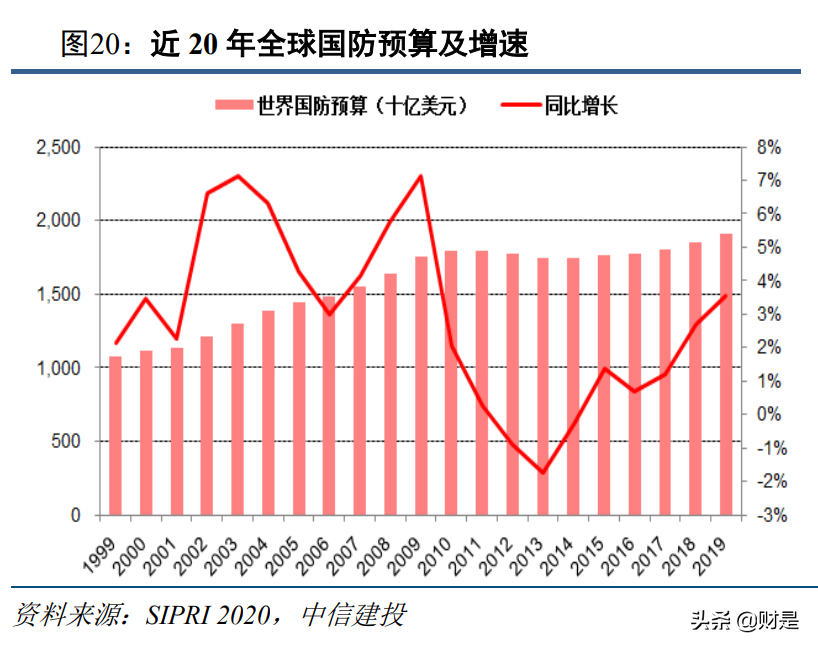 军工行业2021年投资策略报告：供需的拐点，成长的起点