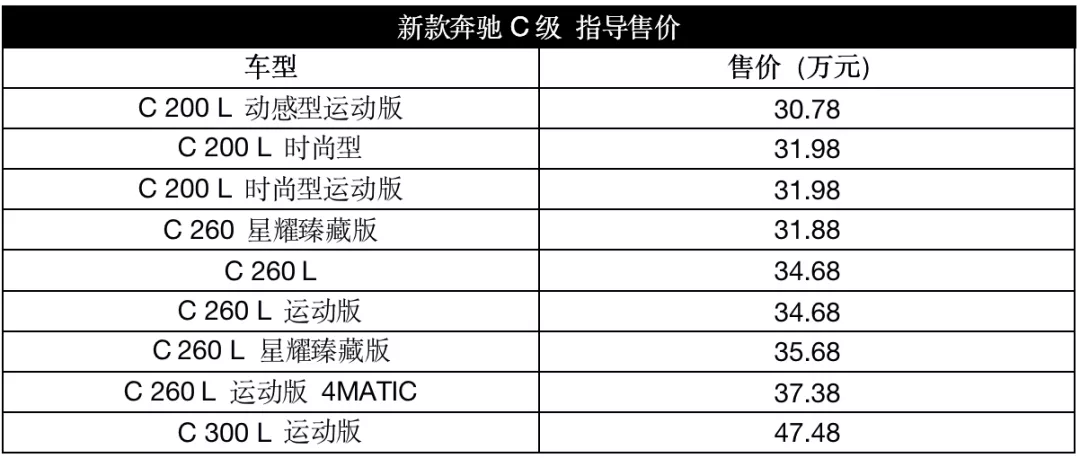 BBA中卖最好的中级车奔驰C级新款上市，没有换1.3T