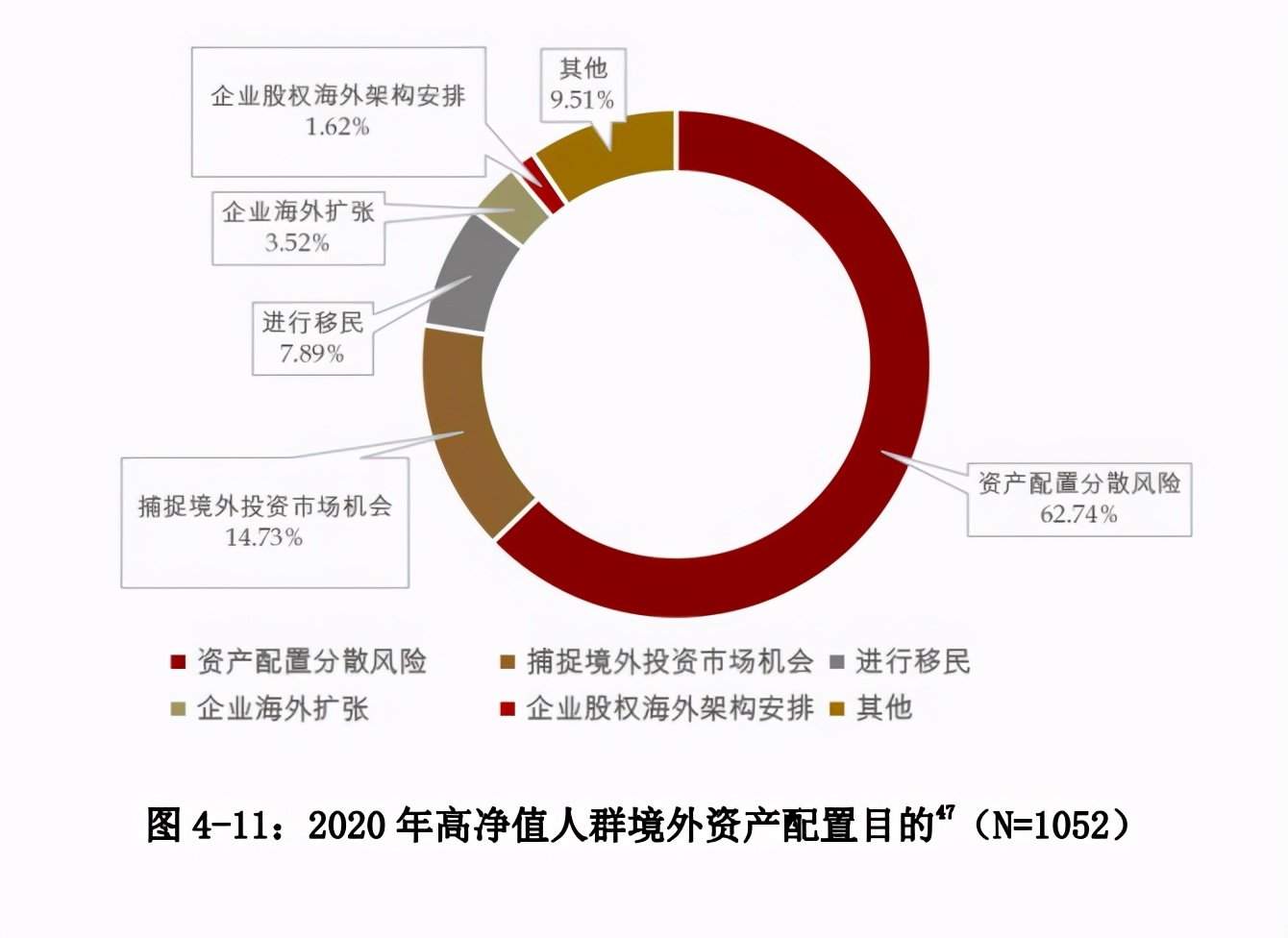中国私人银行发展报告2020暨中国财富管理行业风险理白皮书