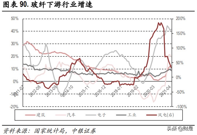 玻纤行业深度报告：兼具成长的周期性行业，看好行业景气度持续