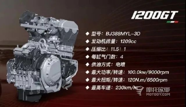 國產公升級車型盤點，誰更有可能助力我們實現公升夢想？