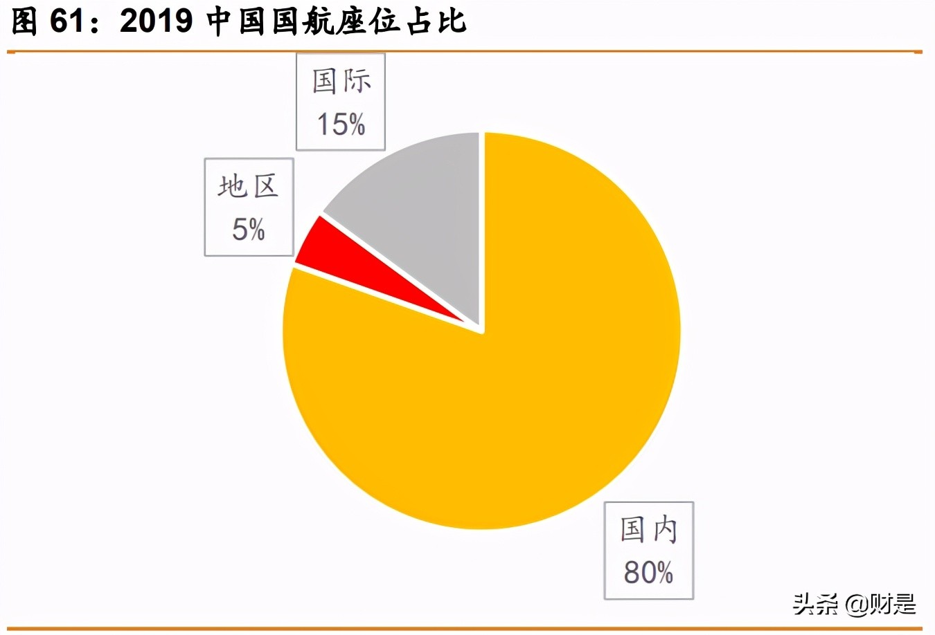 春秋航空深度解析：航空下沉，穿越周期