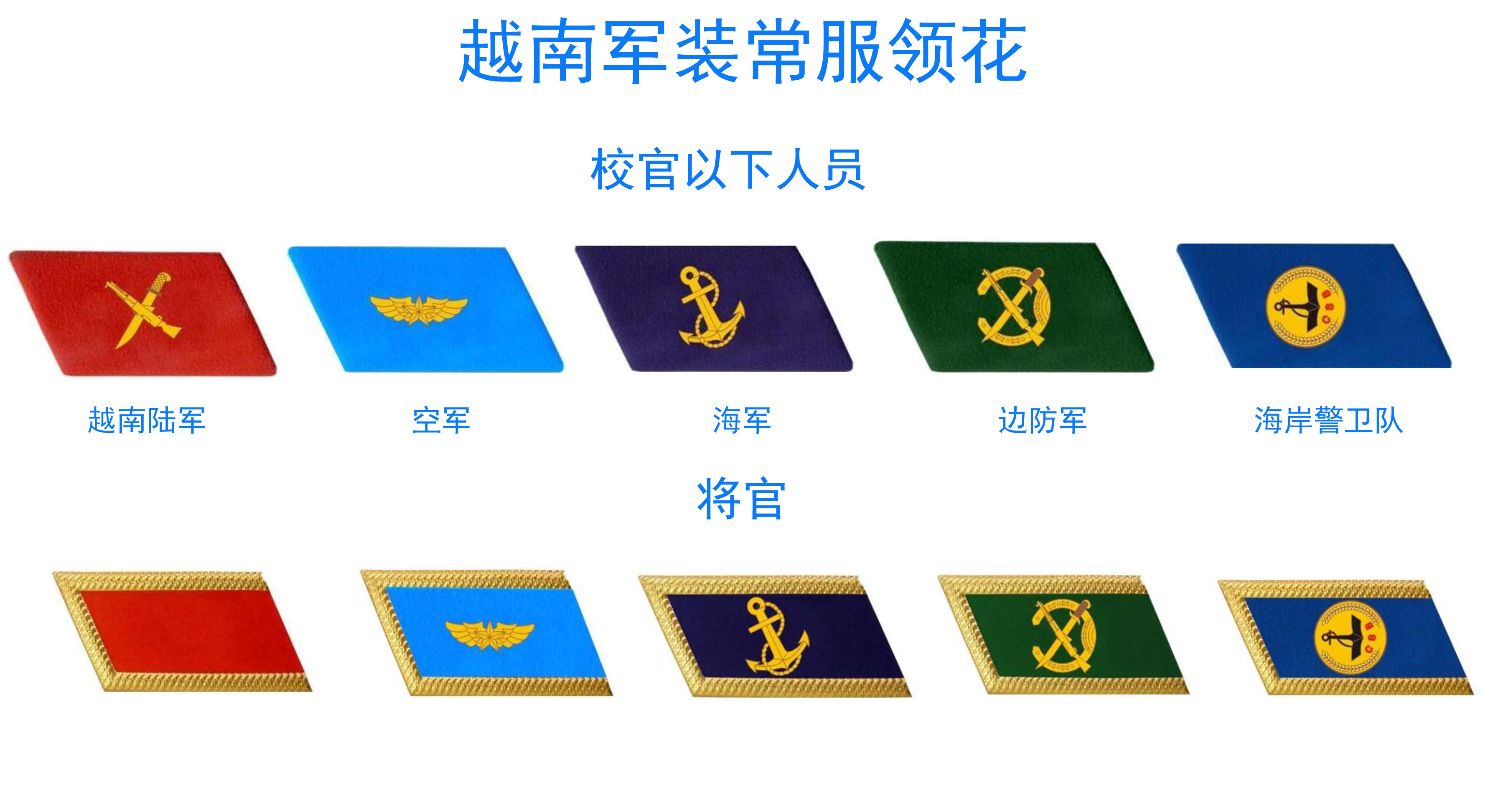 Normal Uniform The military ranks, camouflage uniforms and normal uniforms of ...