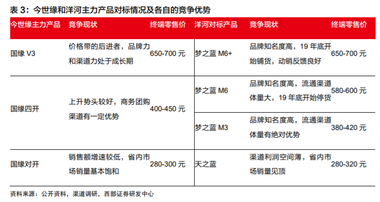 今世缘投资价值分析：核心优势与成长机会