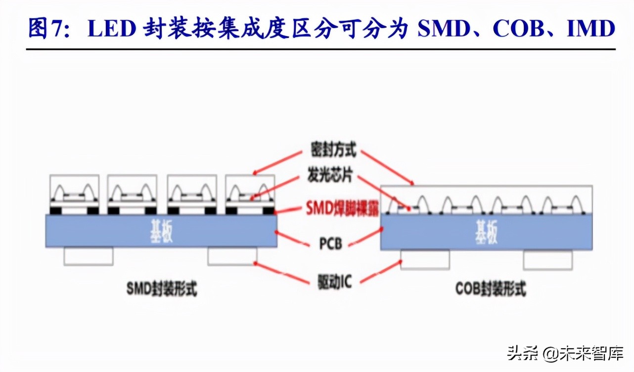 电子行业专题报告：MiniLED商业化开启，相关产业链迎来机遇