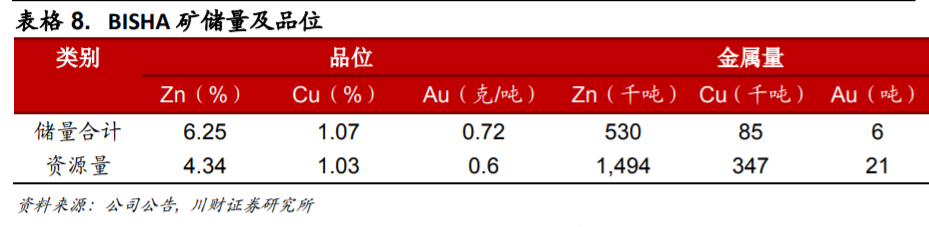 紫金矿业深度解析：成长中的全球矿业巨头，量价齐飞正当时