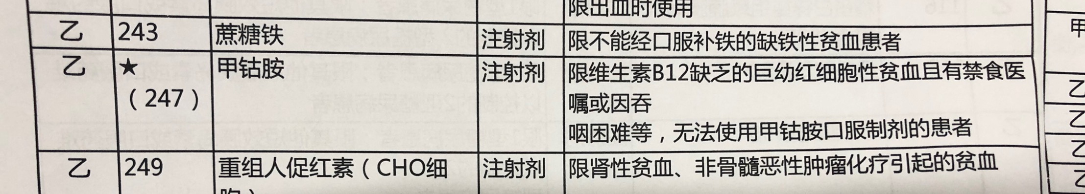 医生让糖尿病人用甲钴胺，医院却被医保局罚了80万，怎么回事？