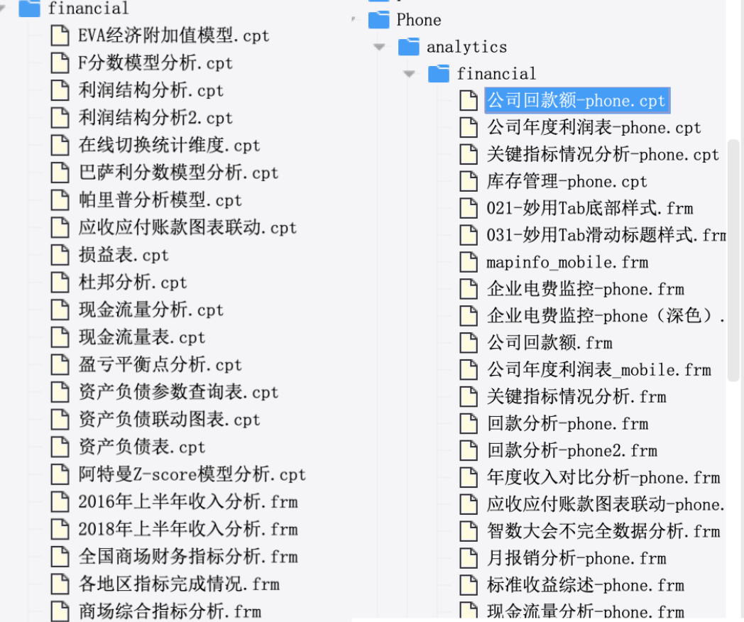 告别加班！30份免费报表和大屏模板，不敲一个代码就能直接套用