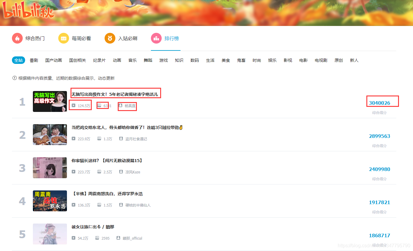 Python爬蟲：B站排行榜視頻播放量，視頻評論量等資料采集
