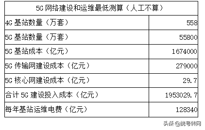 5G网络建设和运维成本有多高？为什么三大运营商都不敢单独建设？