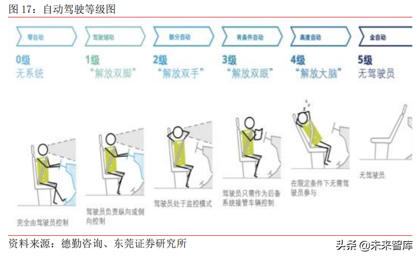 车联网产业深度研究与投资策略：把握关键领域稀缺龙头
