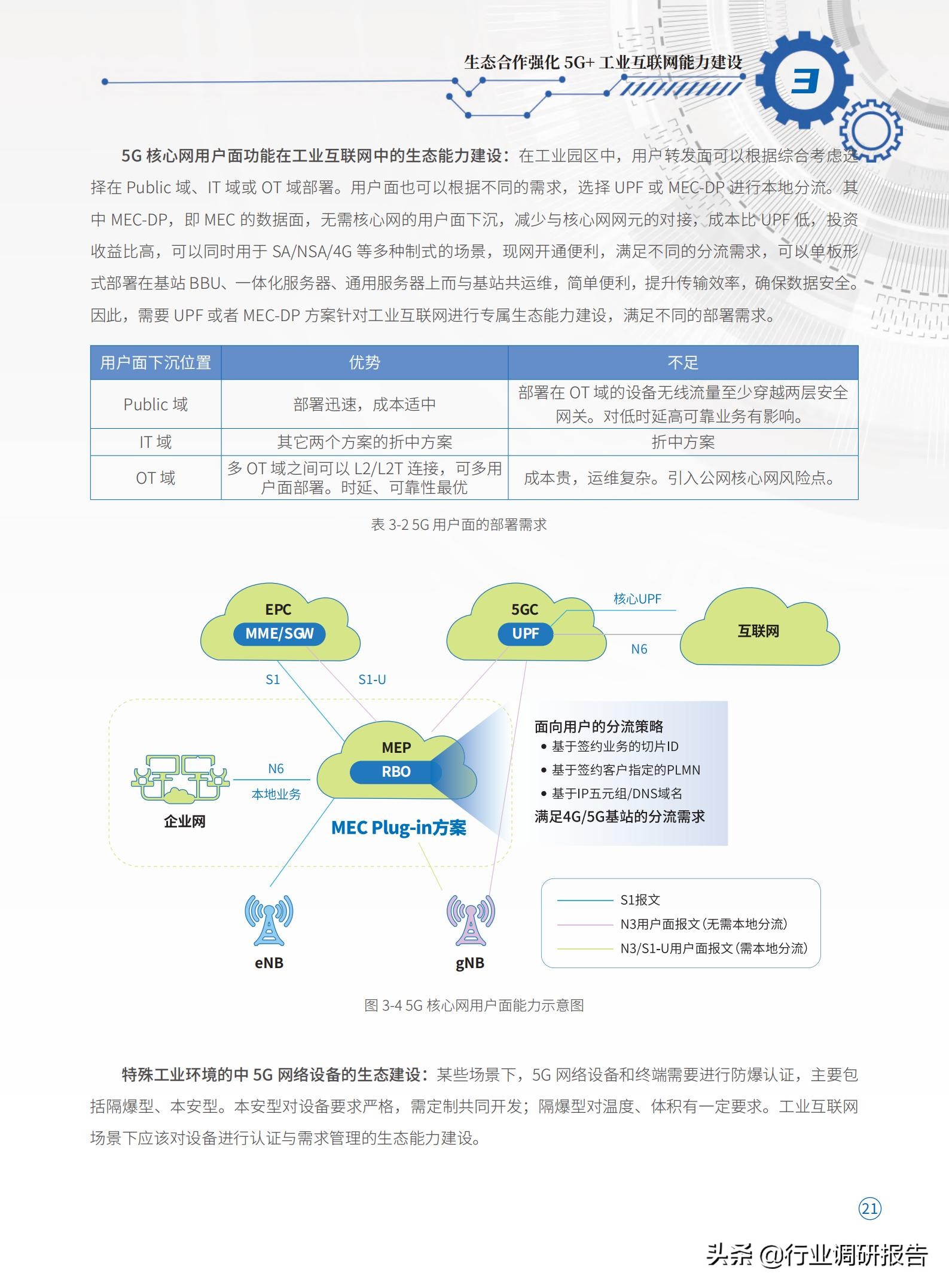 5G + Industrial Internet Ecological Cooperation White Paper - iNEWS