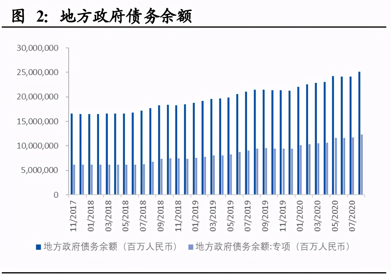 建筑材料行业深度报告 低估值为王 C端建材首选 报告精读 未来智库