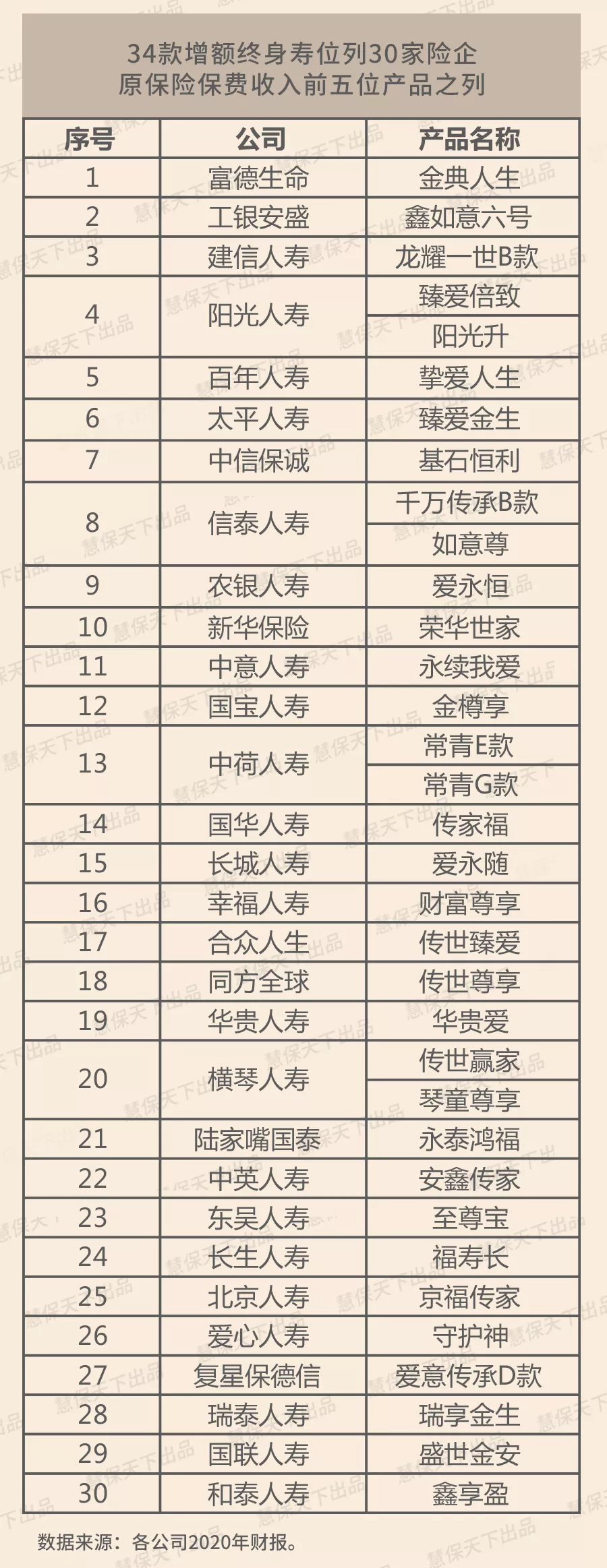 三问增额终身寿,“真下架”还是“炒停售”?