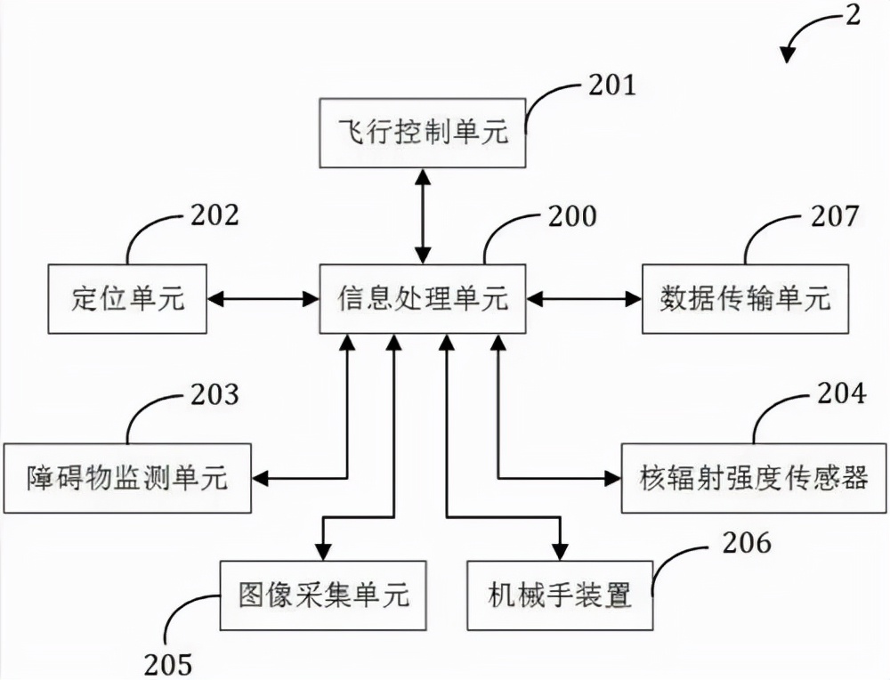 无人机控制系统