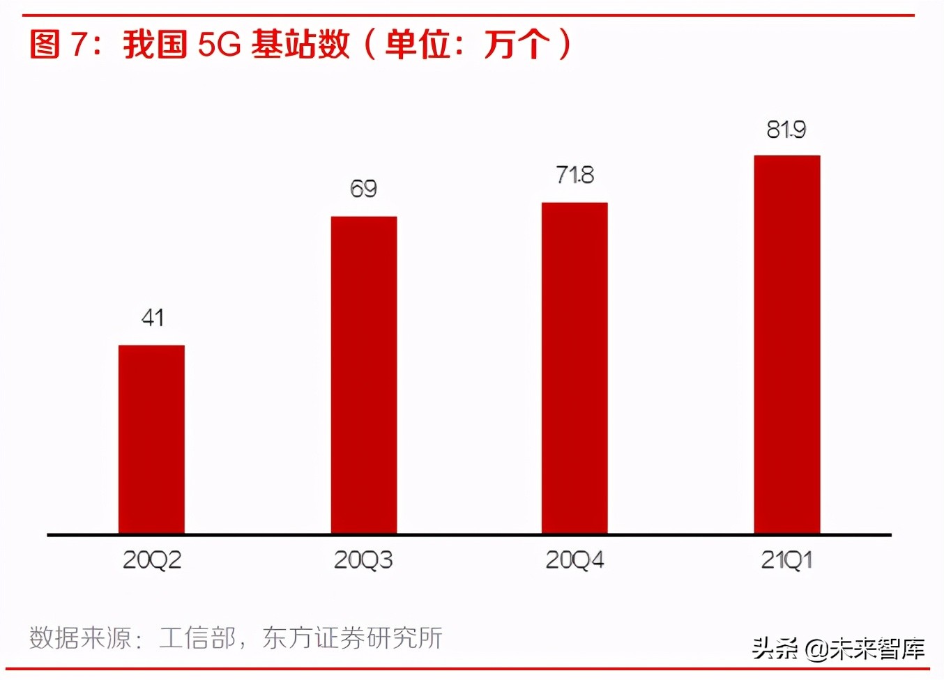 通信行业中期策略报告：聚焦运营商、主设备商、云细分领域