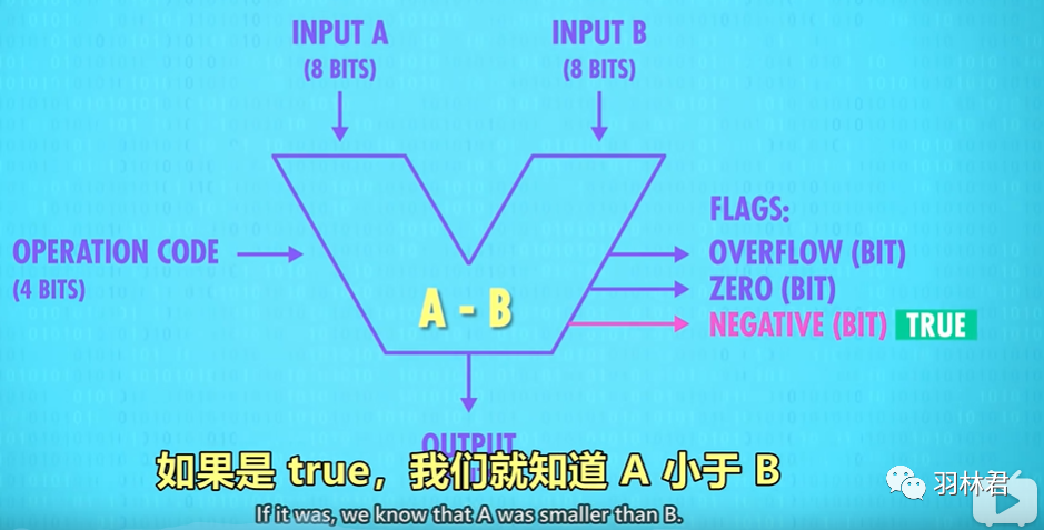 CPU中的程序是怎么运行起来的