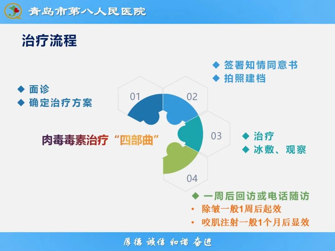 健康科普大赛获奖作品展示⑭丨肉毒毒素微整注射