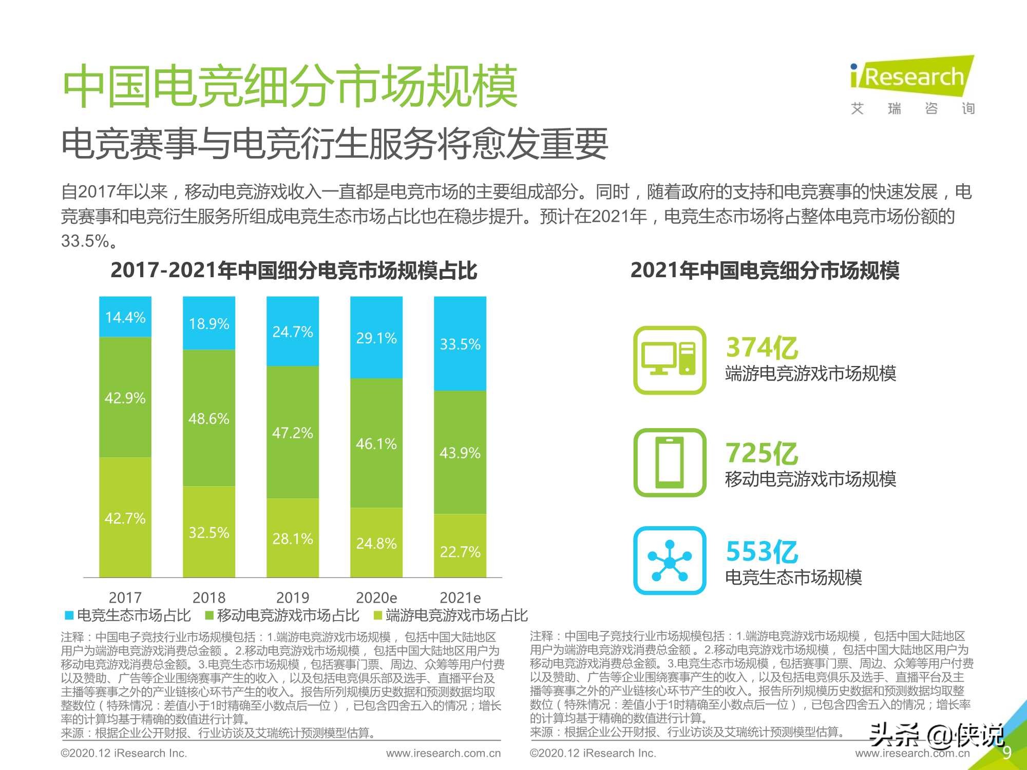 2020年中国电竞服务典型企业案例报告（艾瑞）