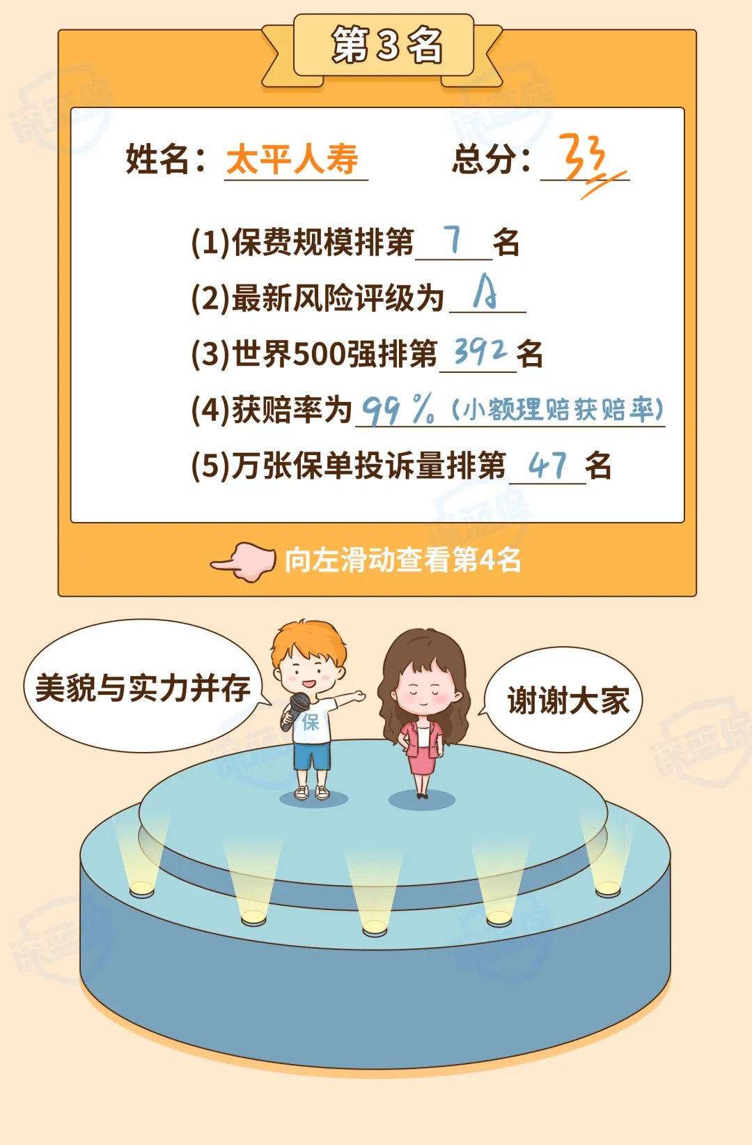 最新!2021保险公司十大排名揭晓,你看中的保险公司上榜了吗?