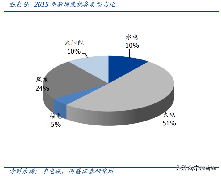 电力工程行业研究：电力工程蝶变寻机，智能运维与新能源崛起