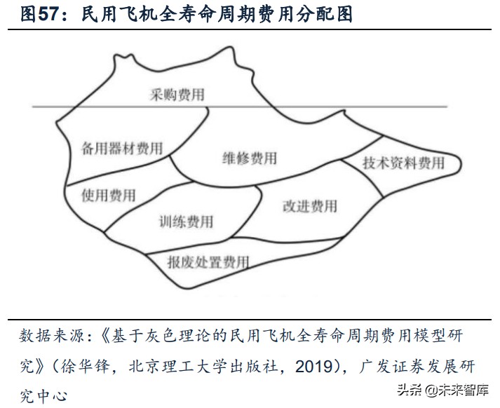 军工行业深度报告：超额空间、强者恒强、穿越周期