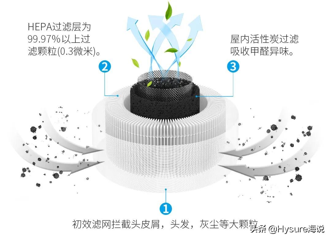 房间内还有一股奇怪的味道？可能是室内空气污染物造成的