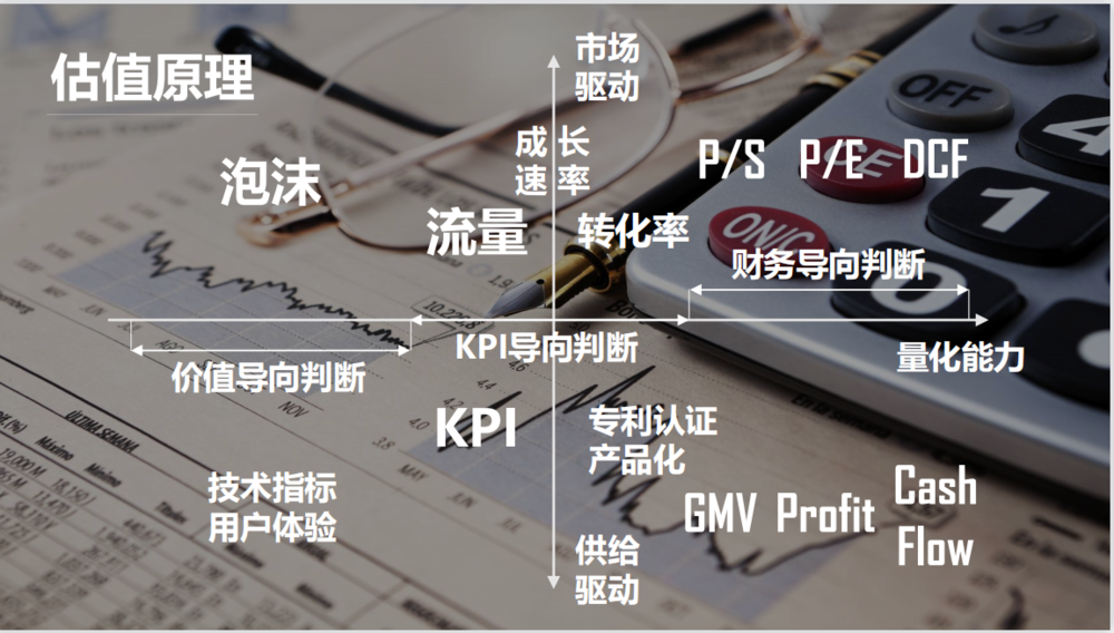 VC万字长文透露：当下最大的创业机会