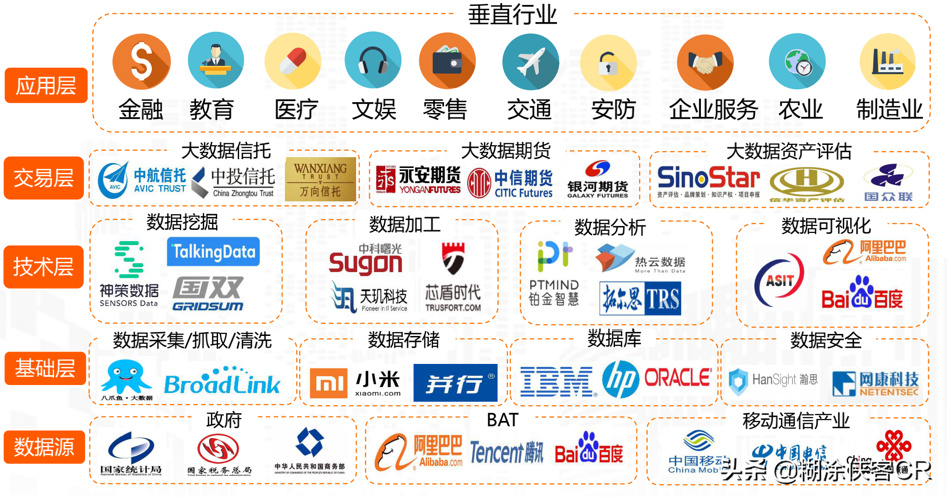 数字化产业全景梳理