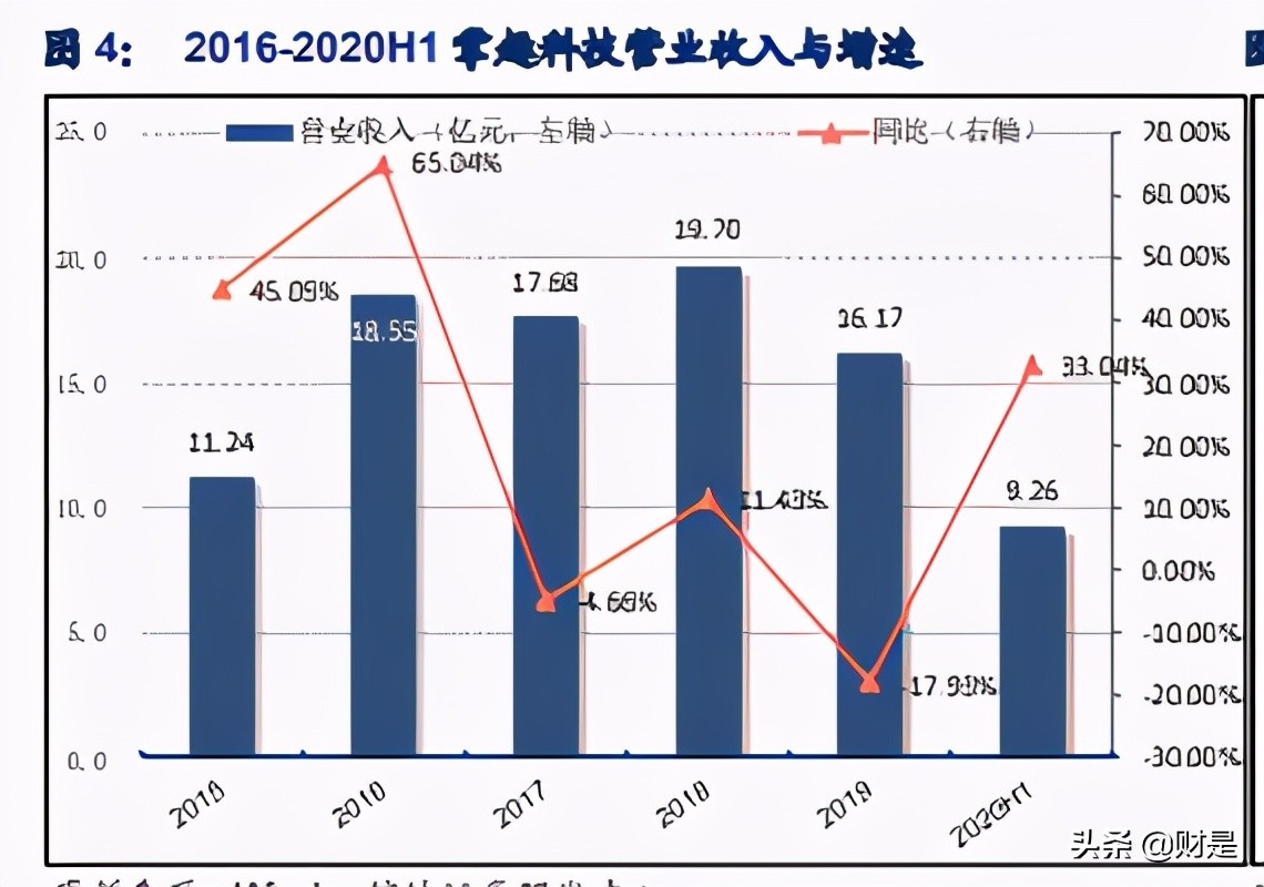掌趣科技深度解析：手游老兵厚积薄发，新品周期在即