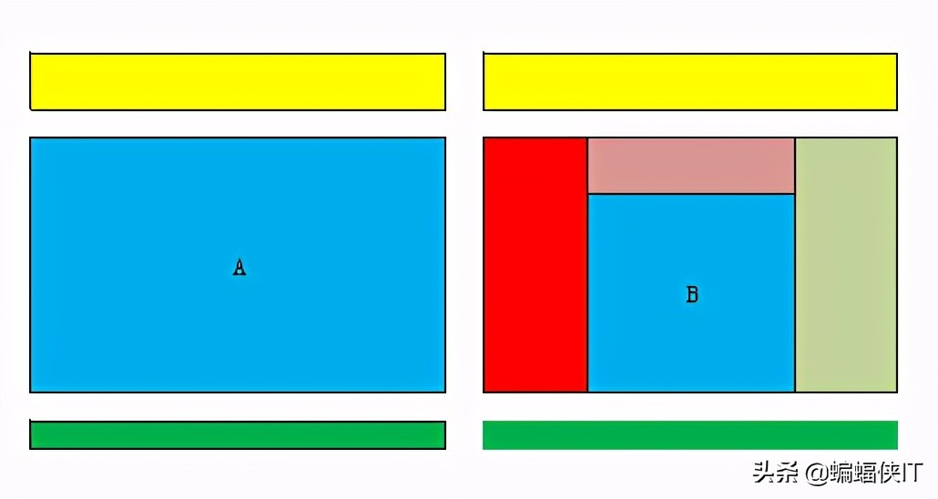 网站改版注意事项，秒收录，秒排名，秒消失，为什么？
